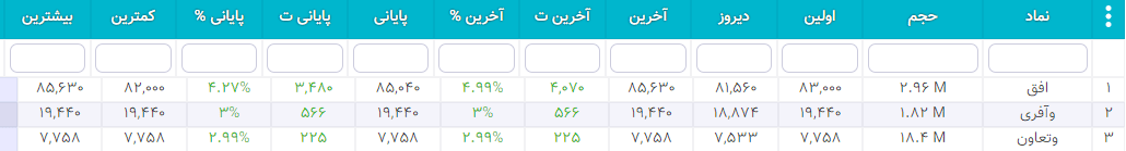 سهام شارپی