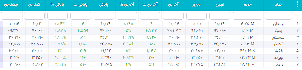 سهام شارپی ( به روز رسانی 26 دی ۱۴۰۰) سهام شارپی