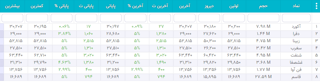سهام شارپی ( به روز رسانی 26 دی ۱۴۰۰) سهام شارپی