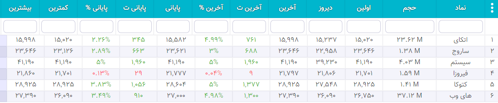 سهام شارپی ( به روز رسانی 26 دی ۱۴۰۰) سهام شارپی