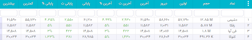 سهام شارپی ( به روز رسانی 26 دی ۱۴۰۰) سهام شارپی