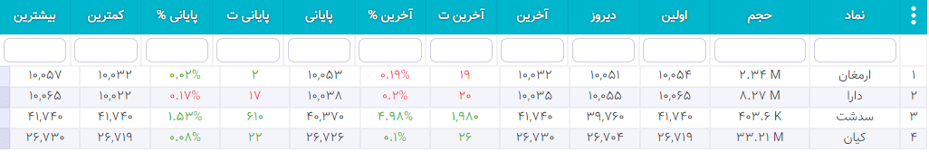 سهام شارپی ( به روز رسانی 26 دی ۱۴۰۰) سهام شارپی