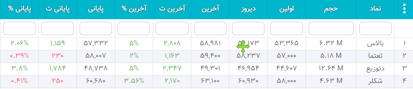 سهام شارپی ( به روز رسانی 26 دی ۱۴۰۰) سهام شارپی