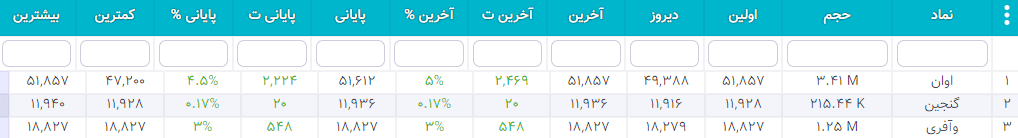 سهام شارپی