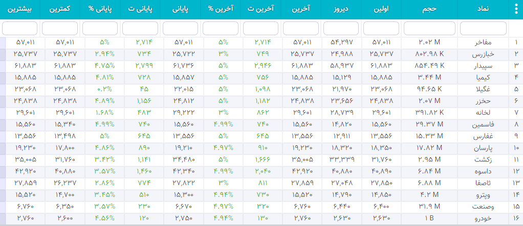 سهام شارپی ( به روز رسانی 26 دی ۱۴۰۰) سهام شارپی