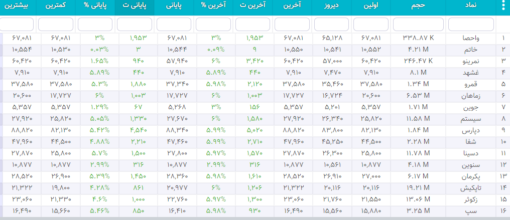 سهام شارپی ( به روز رسانی 26 دی ۱۴۰۰) سهام شارپی