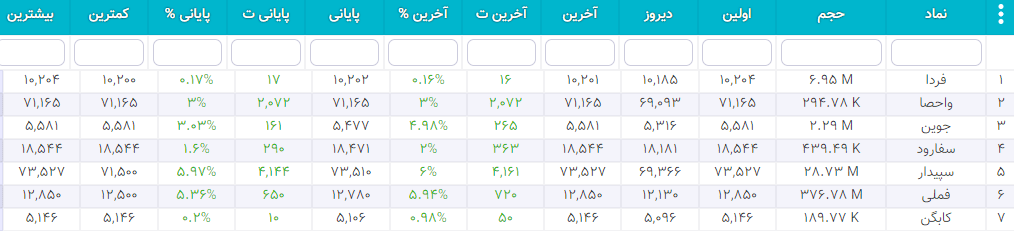 سهام شارپی ( به روز رسانی 26 دی ۱۴۰۰) سهام شارپی