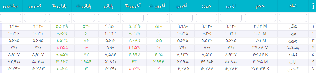سهام شارپی ( به روز رسانی 26 دی ۱۴۰۰) سهام شارپی