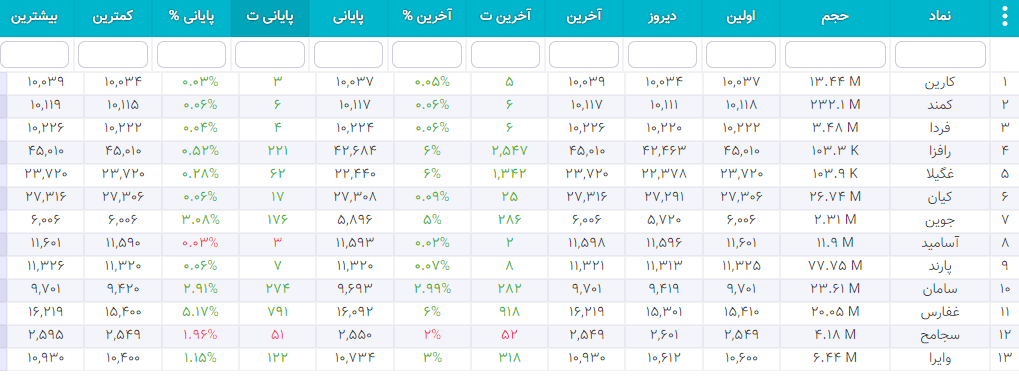 سهام شارپی ( به روز رسانی 26 دی ۱۴۰۰) 1 17