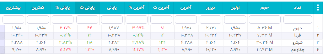 سهام شارپی ( به روز رسانی 26 دی ۱۴۰۰) سهام شارپی