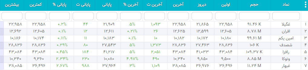 سهام شارپی ( به روز رسانی 26 دی ۱۴۰۰) سهام شارپی