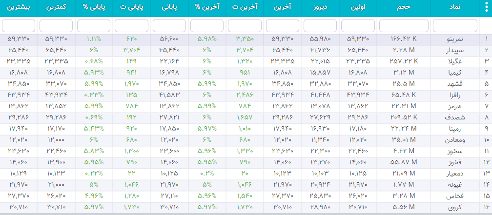 سهام شارپی ( به روز رسانی 26 دی ۱۴۰۰) سهام شارپی