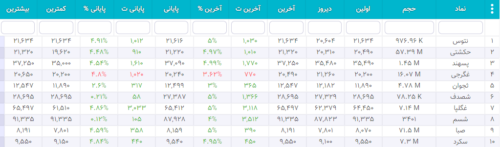 سهام شارپی ( به روز رسانی 26 دی ۱۴۰۰) سهام شارپی