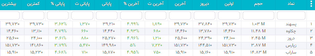 سهام شارپی ( به روز رسانی 26 دی ۱۴۰۰) سهام شارپی