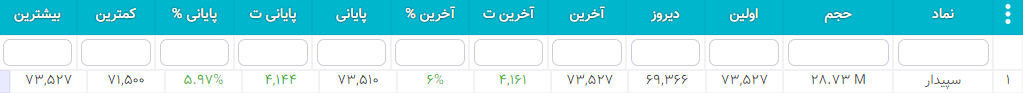 سهام شارپی ( به روز رسانی 26 دی ۱۴۰۰) سهام شارپی