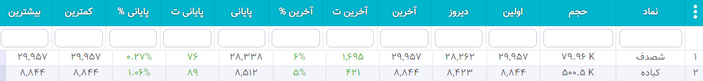 سهام شارپی ( به روز رسانی 26 دی ۱۴۰۰) سهام شارپی