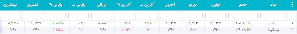 سهام شارپی ( به روز رسانی 26 دی ۱۴۰۰) سهام شارپی