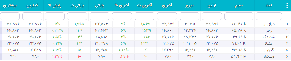 سهام شارپی ( به روز رسانی 26 دی ۱۴۰۰) سهام شارپی
