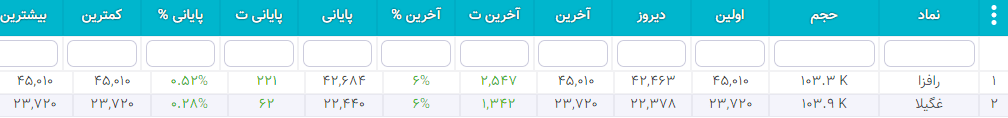 سهام شارپی ( به روز رسانی 26 دی ۱۴۰۰) سهام شارپی