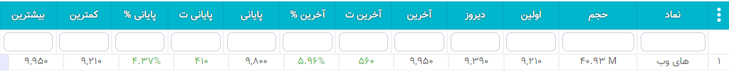 سهام شارپی ( به روز رسانی 26 دی ۱۴۰۰) سهام شارپی