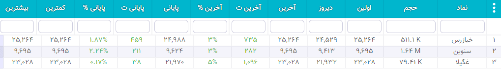 سهام شارپی ( به روز رسانی 26 دی ۱۴۰۰) سهام شارپی