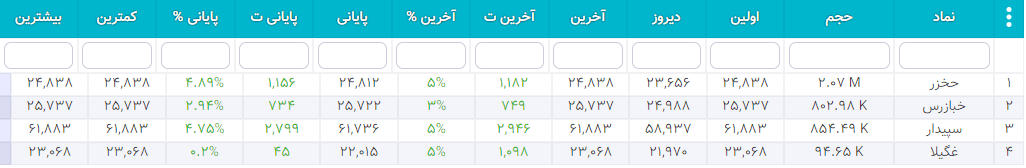 سهام شارپی ( به روز رسانی 26 دی ۱۴۰۰) سهام شارپی