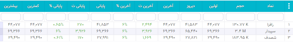 سهام شارپی ( به روز رسانی 26 دی ۱۴۰۰) سهام شارپی