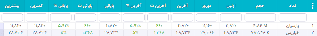 سهام شارپی ( به روز رسانی 26 دی ۱۴۰۰) سهام شارپی