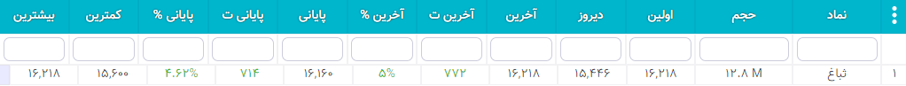 سهام شارپی ( به روز رسانی 26 دی ۱۴۰۰) سهام شارپی