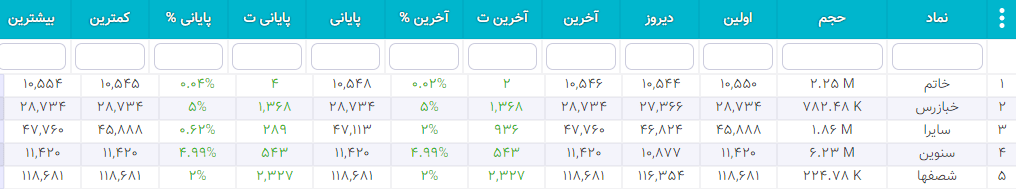 سهام شارپی ( به روز رسانی 26 دی ۱۴۰۰) سهام شارپی