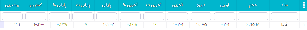 سهام شارپی ( به روز رسانی 26 دی ۱۴۰۰) سهام شارپی
