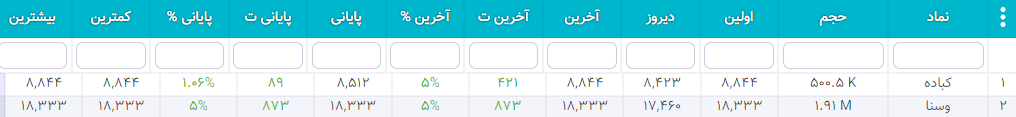 سهام شارپی ( به روز رسانی 26 دی ۱۴۰۰) سهام شارپی