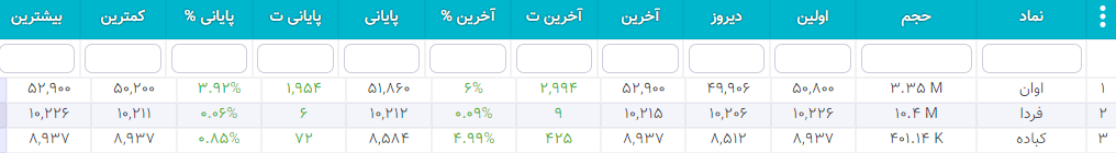 سهام شارپی ( به روز رسانی 26 دی ۱۴۰۰) سهام شارپی