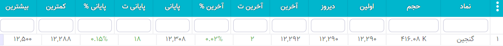 سهام شارپی ( به روز رسانی 26 دی ۱۴۰۰) سهام شارپی