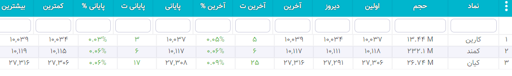 سهام شارپی ( به روز رسانی 26 دی ۱۴۰۰) سهام شارپی