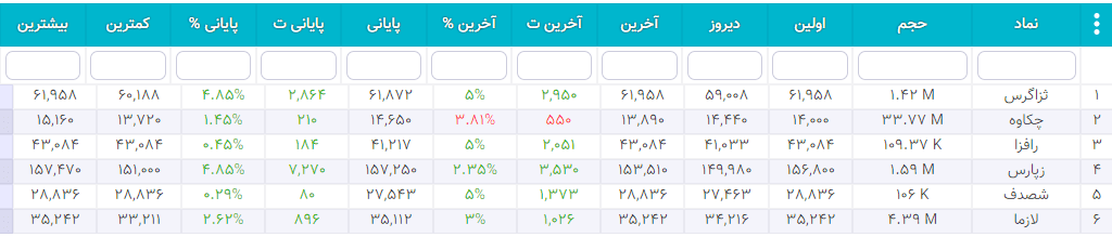 سهام شارپی ( به روز رسانی 26 دی ۱۴۰۰) سهام شارپی