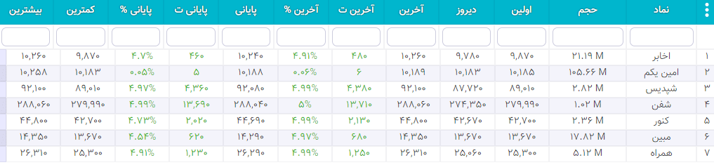 سهام شارپی ( به روز رسانی 26 دی ۱۴۰۰) سهام شارپی