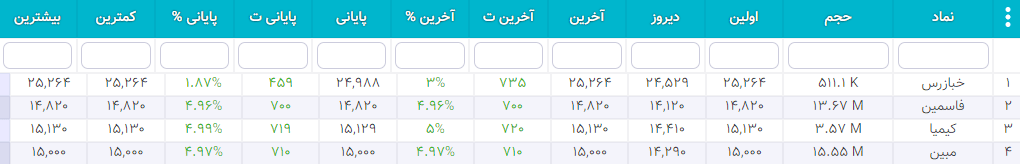 سهام شارپی ( به روز رسانی 26 دی ۱۴۰۰) سهام شارپی