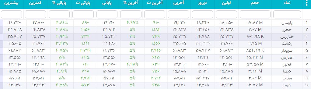سهام شارپی ( به روز رسانی 26 دی ۱۴۰۰) سهام شارپی