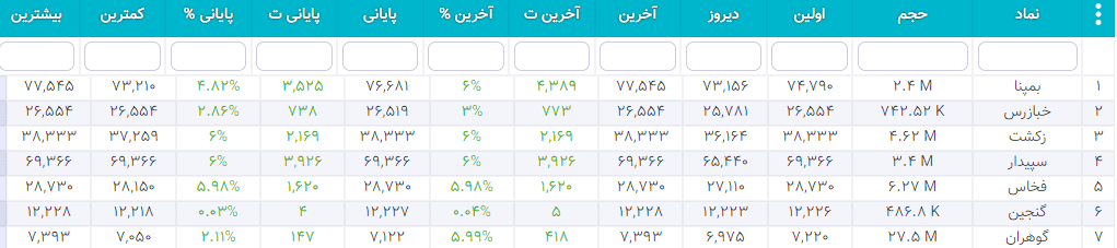 سهام شارپی ( به روز رسانی 26 دی ۱۴۰۰) سهام شارپی