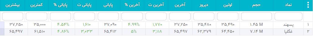 سهام شارپی ( به روز رسانی 26 دی ۱۴۰۰) سهام شارپی