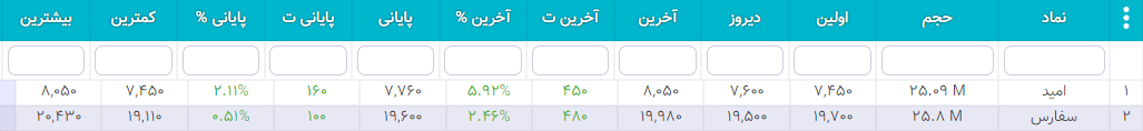 سهام شارپی ( به روز رسانی 26 دی ۱۴۰۰) سهام شارپی