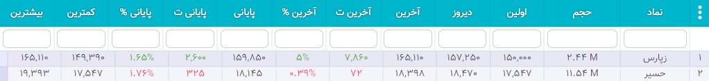 سهام شارپی ( به روز رسانی 26 دی ۱۴۰۰) فیلتر جادویی