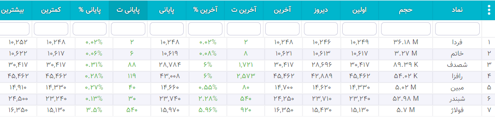 سهام شارپی ( به روز رسانی 26 دی ۱۴۰۰) 1 1