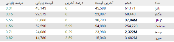 سهام شارپی ( به روز رسانی 26 دی ۱۴۰۰) سهام شارپی