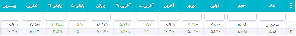 سهام شارپی ( به روز رسانی 26 دی ۱۴۰۰) سهام شارپی