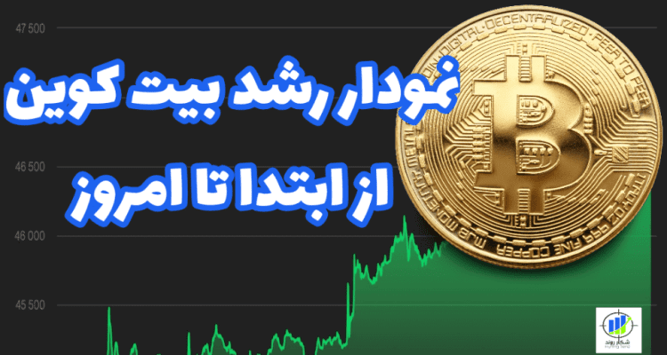 نمودار رشد قیمت بیت کوین از ابتدا